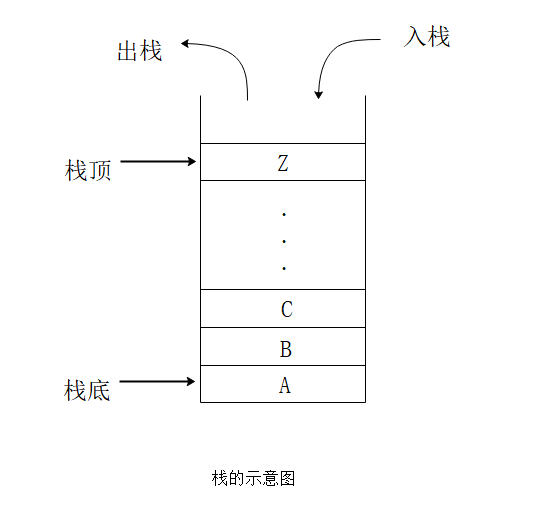 栈演示